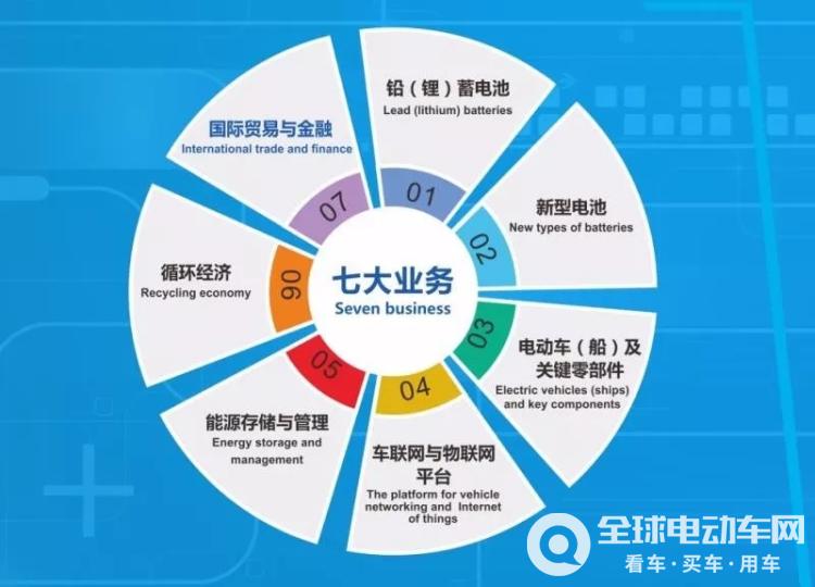 行业资讯 - 各行业最新资讯 - 中国产业发展研究网行业资讯频道